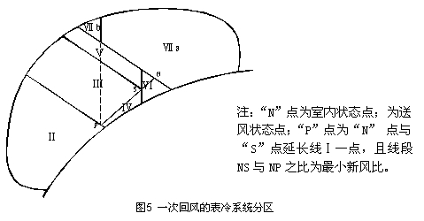 超聲波加濕過(guò)程