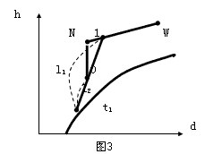 空氣參數(shù)