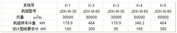 恒溫恒濕空調參數
