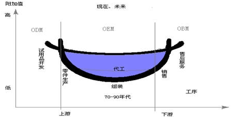 工業(yè)除濕機產(chǎn)業(yè)鏈