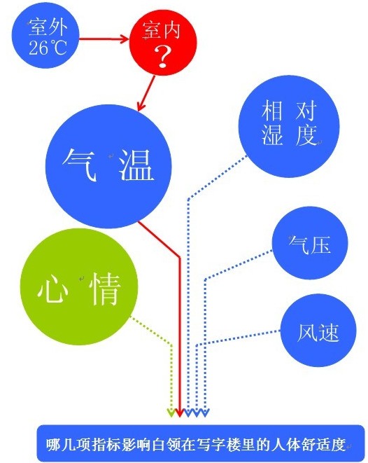 人體舒適度指數