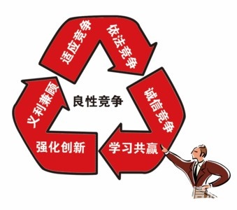 除濕機