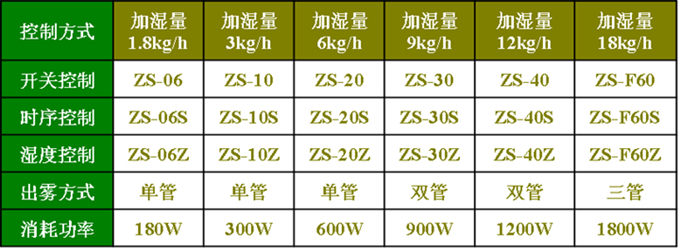 工廠加濕器