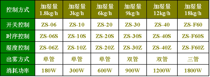 電子車間加濕器
