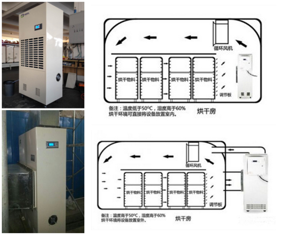 烘干除濕一體機(jī)