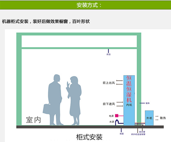 恒溫恒濕機