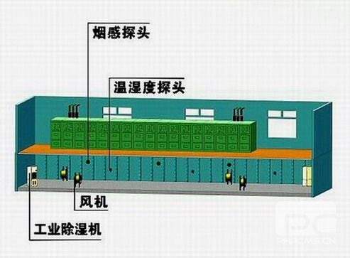 配電柜除濕機