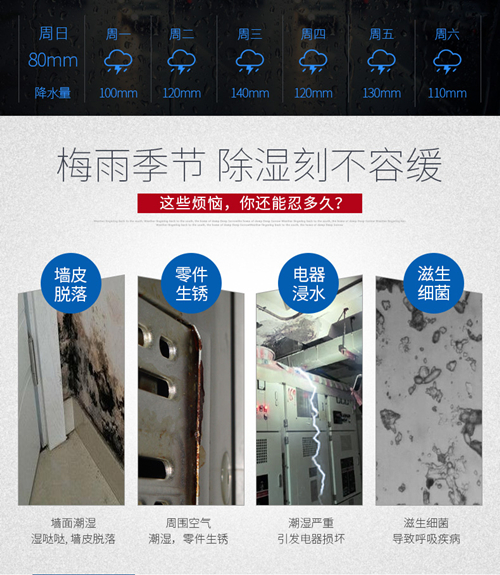 除濕機