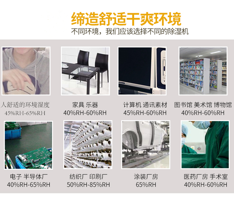 工業除濕機
