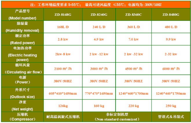 烘干烤房除濕機