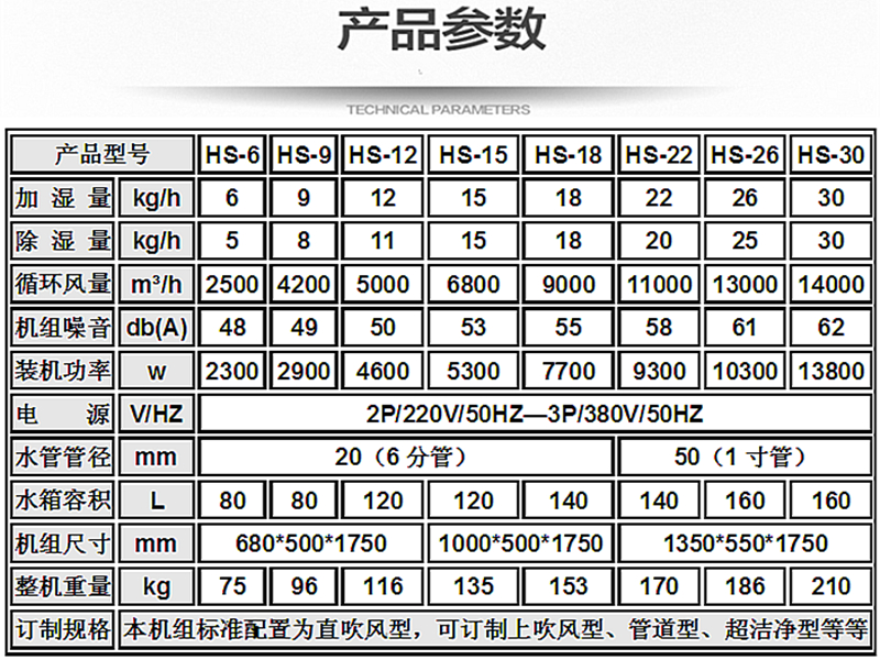 醫藥庫房恒濕機