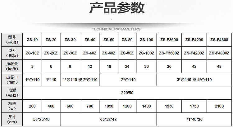 噴霧加濕器