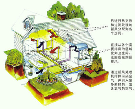 新風(fēng)除濕機(jī)