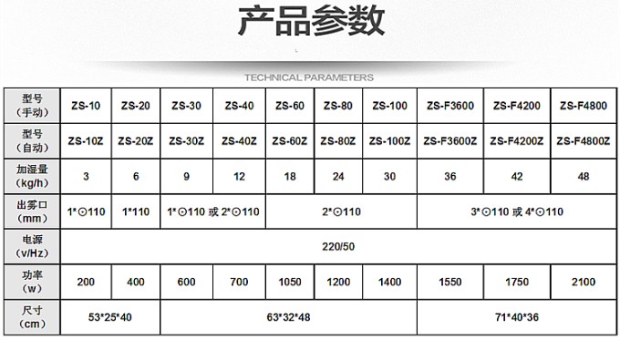 工業加濕機
