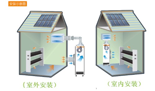紫菜烘干除濕機(jī)