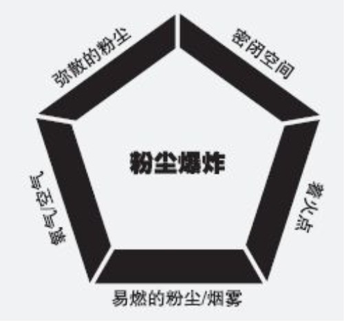 面粉廠加濕器