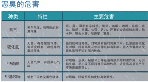 除臭設備