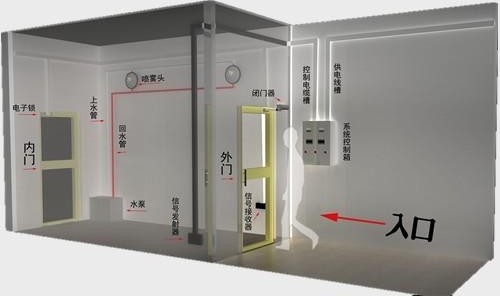 超聲波霧化消毒機