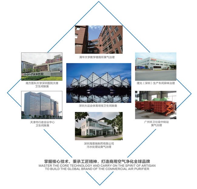 公廁除臭設備