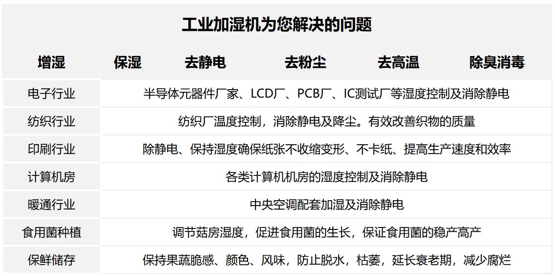 超聲波空氣加濕器