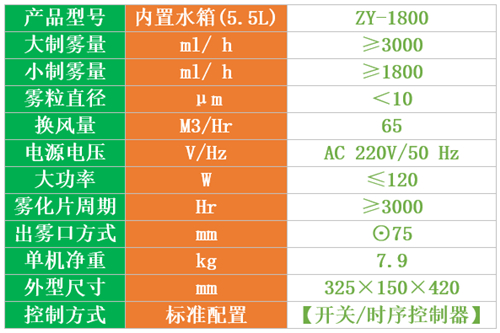 公廁凈味除臭器