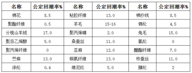 棉紗回潮機(jī)