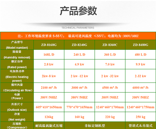 陳皮烘干機