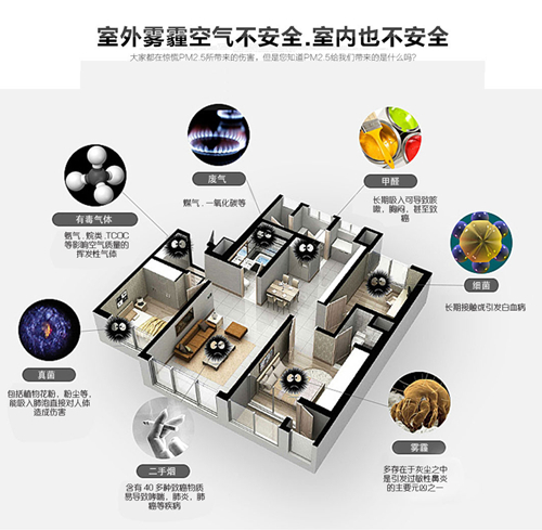 室內(nèi)新風除濕機
