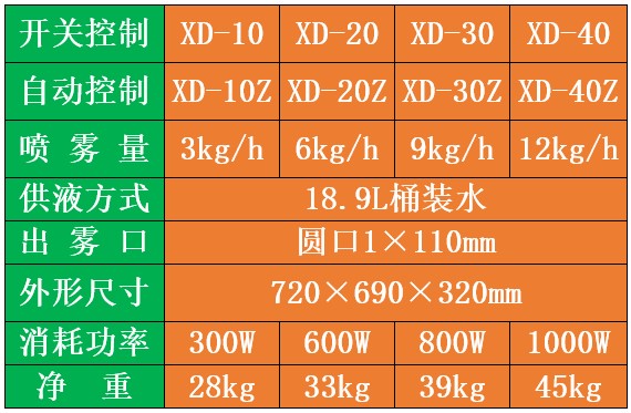 移動式空氣消毒機