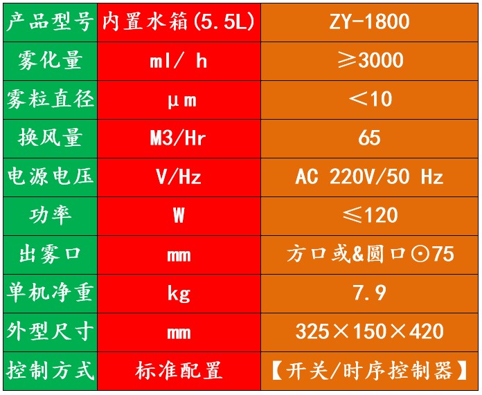 地鐵公共廁所除臭機