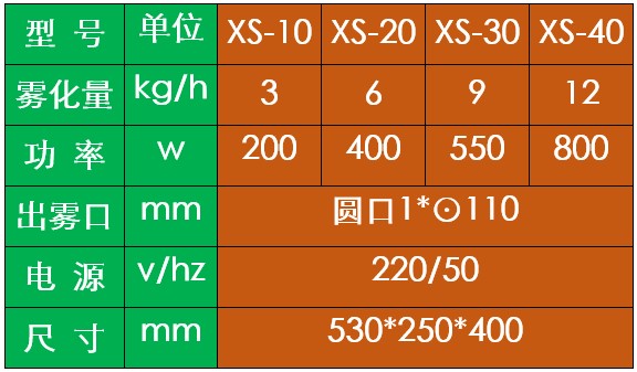 大霧量噴霧消毒機