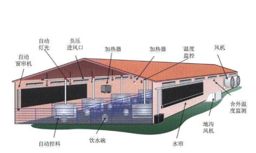 養(yǎng)豬場除濕機(jī)