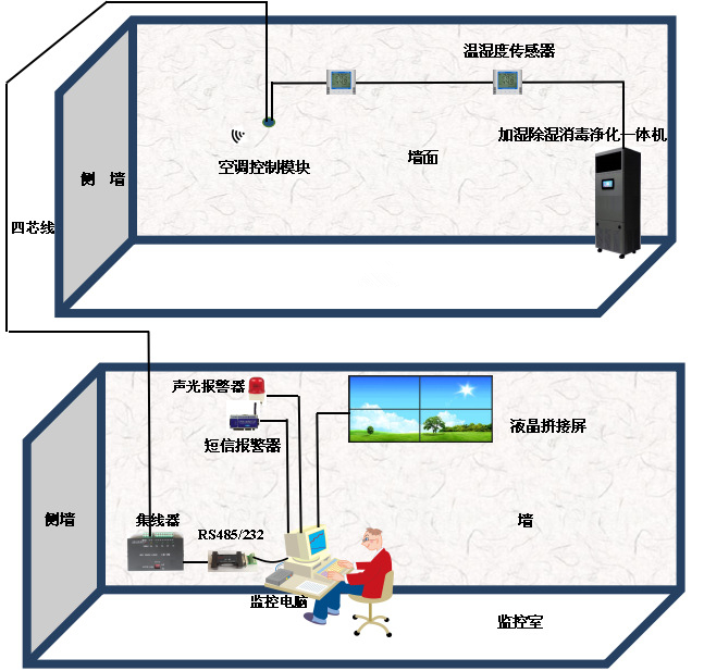 機(jī)房恒濕機(jī)