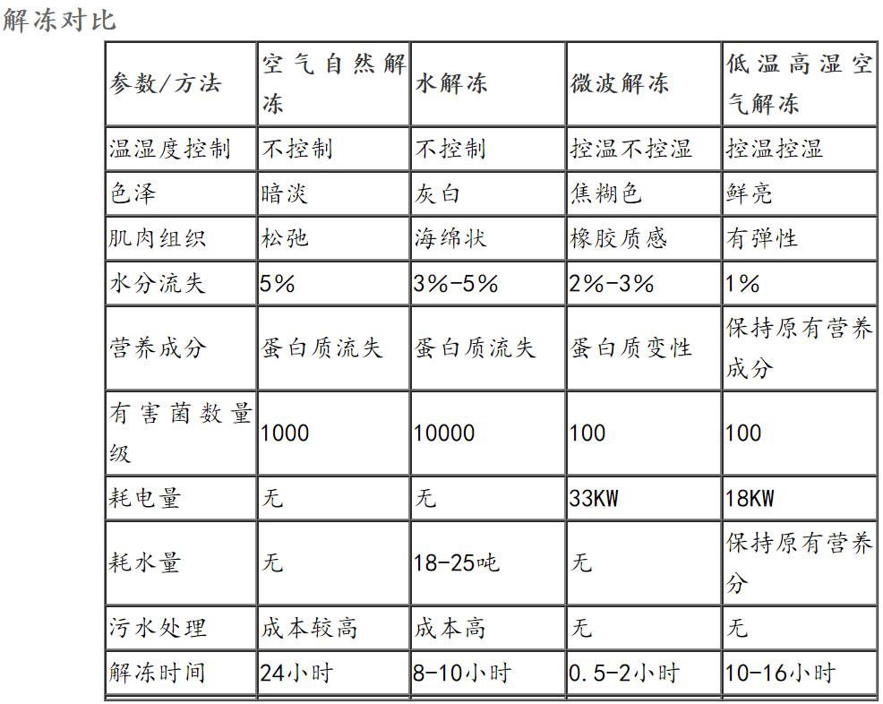 解凍機加濕器 解凍機加濕器
