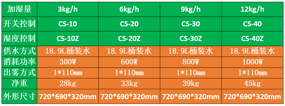 智能噴霧補濕機