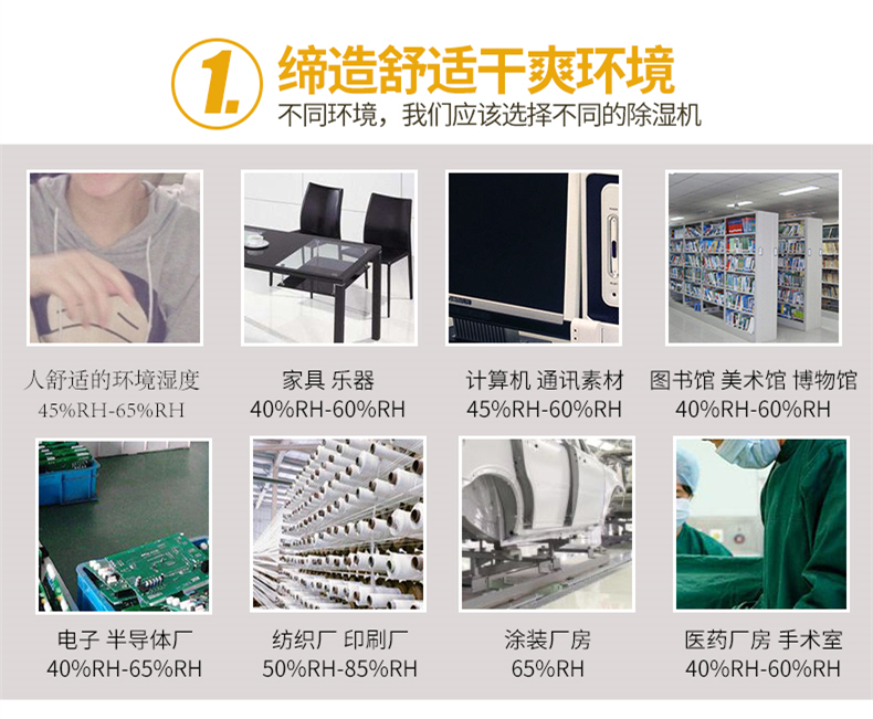 十大品牌除濕機