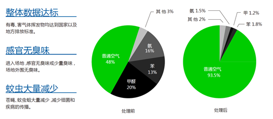 垃圾中轉(zhuǎn)站除臭設(shè)備