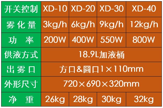 移動霧化消毒機