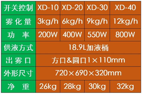 汽車車內消毒噴霧機