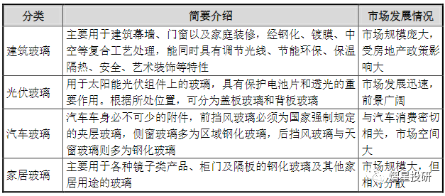 鋼化玻璃.png
