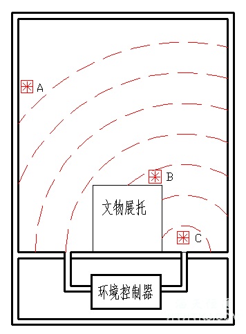 展柜恒溫恒濕機(jī)