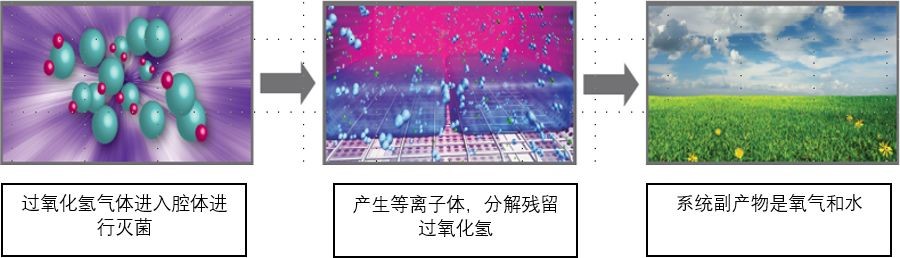 過氧化氫消毒機(jī)