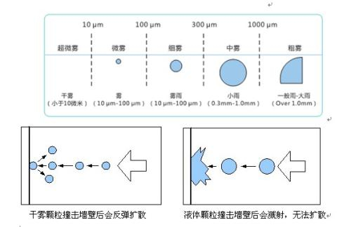 過(guò)氧化氫干霧消毒機(jī)