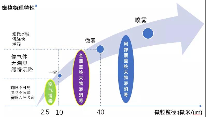 過(guò)氧化氫干霧消毒機(jī)