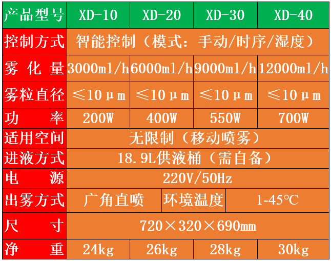 過(guò)氧化氫消毒機(jī)