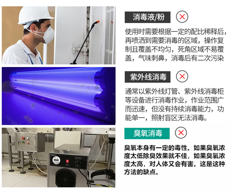 全自動霧化空氣消毒機