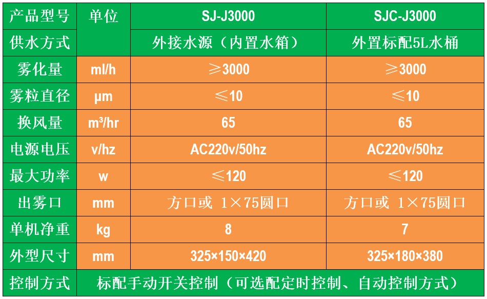 防靜電加濕器 防靜電加濕器