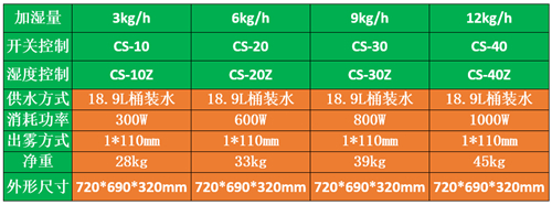 防靜電加濕器 防靜電加濕器