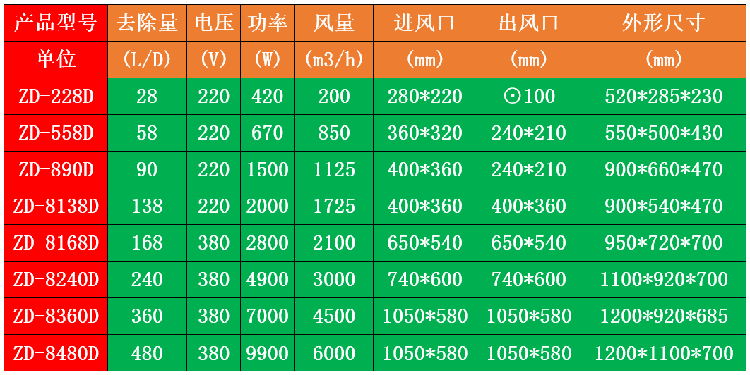 車間蒸汽去除機(jī)