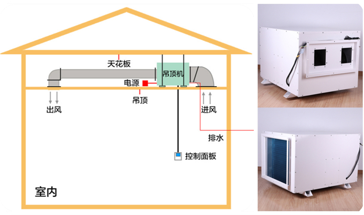 車間蒸汽去除機(jī)